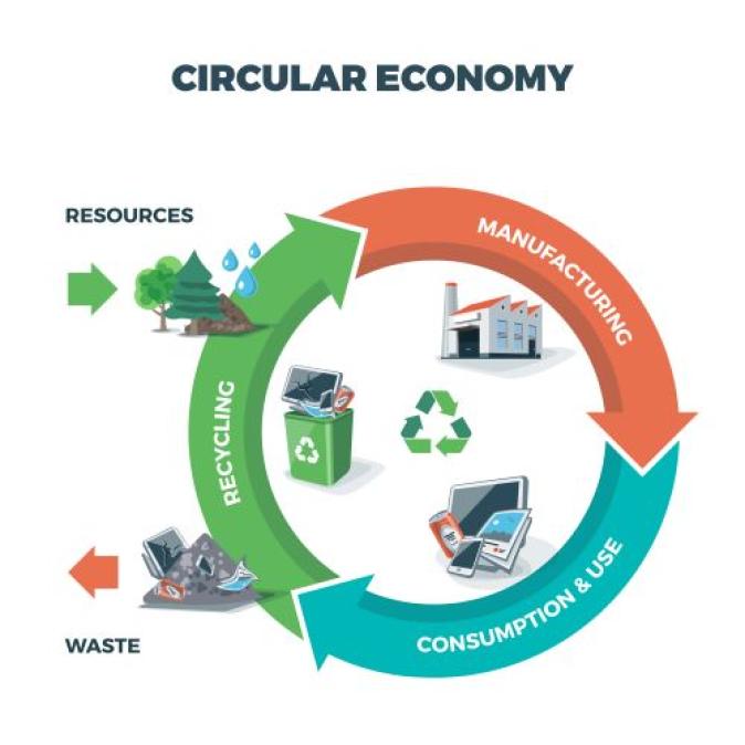 Economie circulaire des produits électroniques - AdExcel